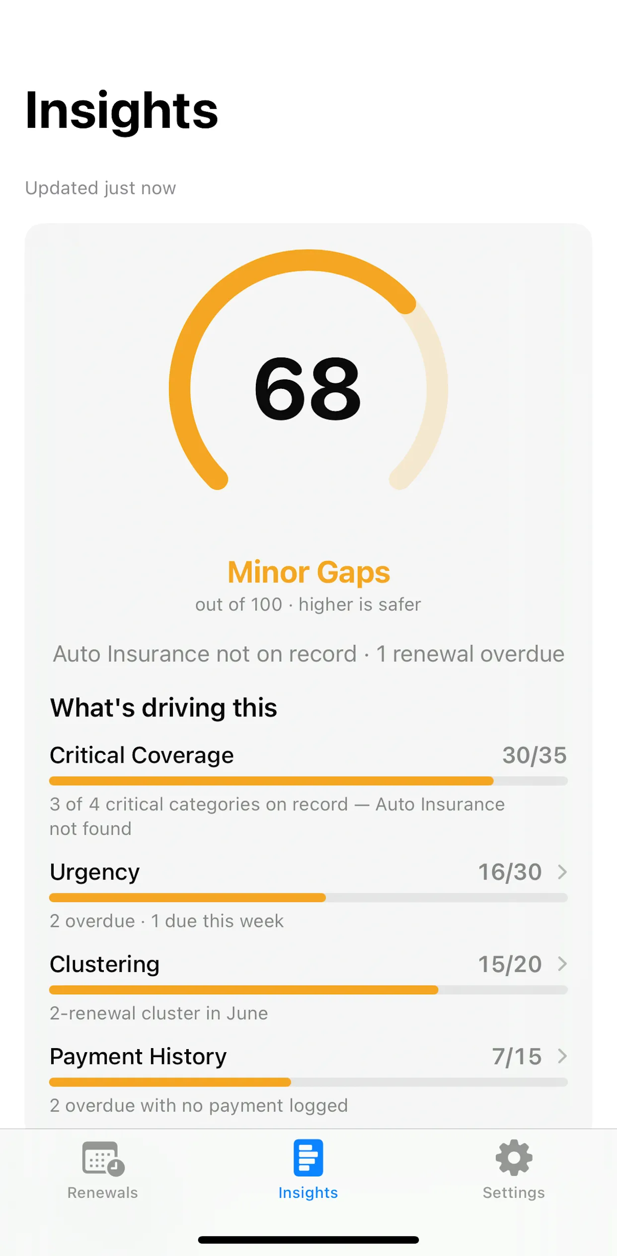 FinVault One Insights screen showing a Financial Risk Score of 68 labelled Minor Gaps on an amber arc, with a “What’s driving this” breakdown: Critical Coverage 30 of 35, Urgency 16 of 30, Clustering 15 of 20, and Payment History 7 of 15.